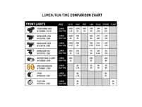 Blackburn - Pack DAYBLAZER 1000 FRONT + 65 REAR 9 Blackburn - Pack DAYBLAZER 1000 FRONT + 65 REAR – Image 7