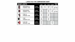 Blackburn - Pack DAYBLAZER 1000 FRONT + 65 REAR 15 Blackburn - Pack DAYBLAZER 1000 FRONT + 65 REAR -Promos Vélos Boutique 3289952547