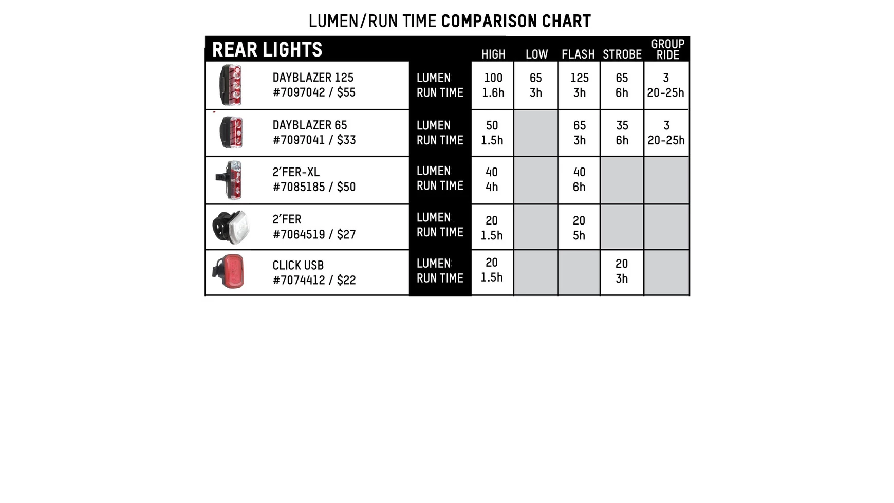 Blackburn - Pack DAYBLAZER 1000 FRONT + 65 REAR 8 Blackburn - Pack DAYBLAZER 1000 FRONT + 65 REAR – Image 6