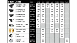 Blackburn - Dayblazer Front 1500 Lumen 13 Blackburn - Dayblazer Front 1500 Lumen -Promos Vélos Boutique 3293028723