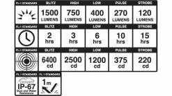 Blackburn - Dayblazer Front 1500 Lumen 15 Blackburn - Dayblazer Front 1500 Lumen -Promos Vélos Boutique 3293043762