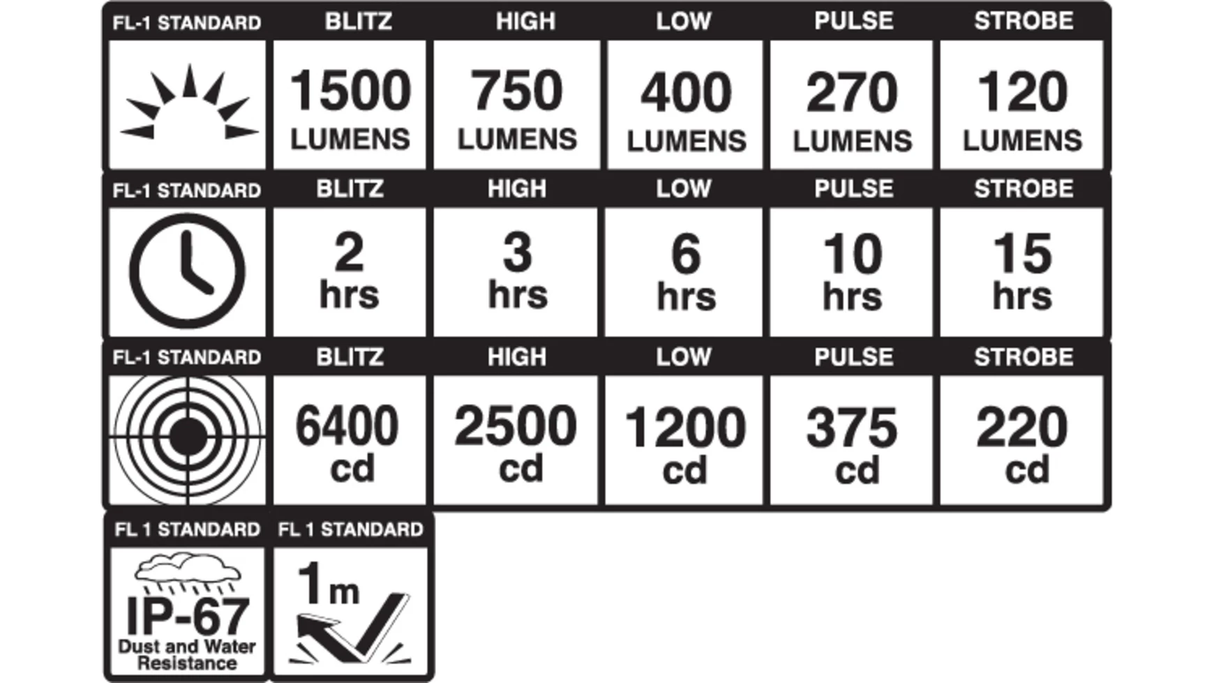 Blackburn - Dayblazer Front 1500 Lumen 9 Blackburn - Dayblazer Front 1500 Lumen – Image 7